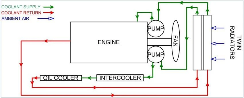 gas generator cooling gas generator cooling